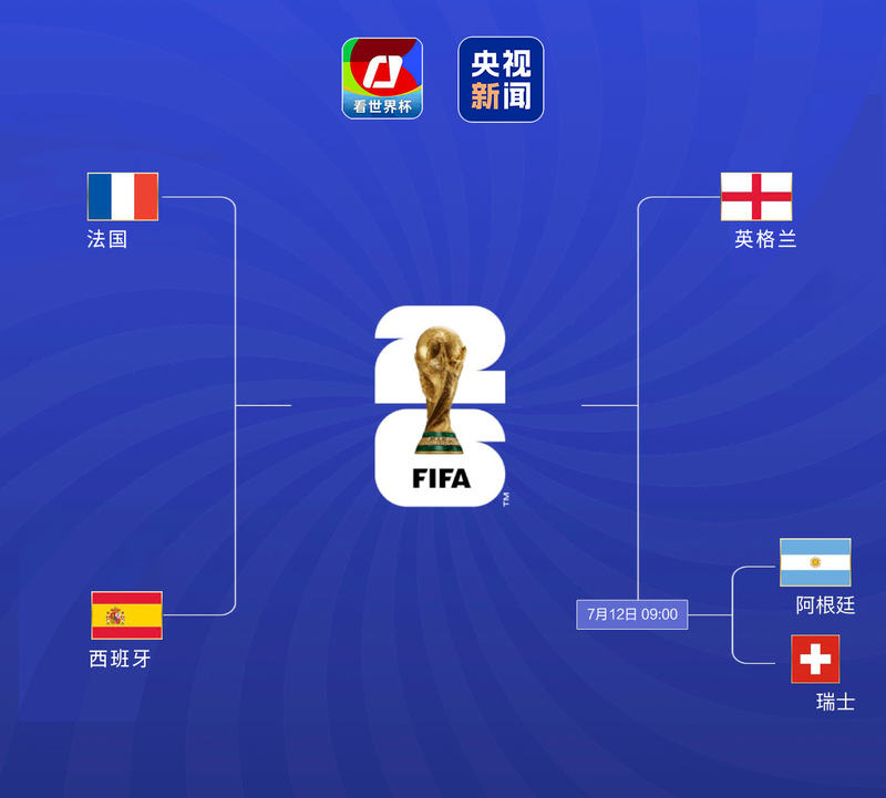英格兰贝林厄姆进球数分析_2026美加墨世界杯英格兰2-1挪威比分详情_英格兰2比1挪威晋级四强