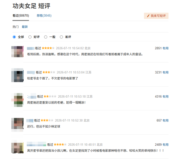 周星驰《功夫女足》豆瓣开分6.6：票房狂飙 口碑两极分化