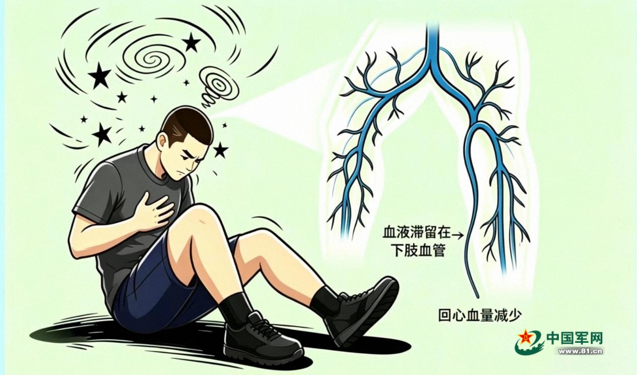 运动的项目有哪些_运动前医学评估指标_评估身体运动项目