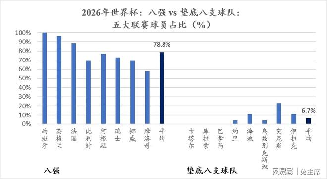 欧足联最新联赛积分榜_英超在五大联赛各阶段占比_五大联赛各阶段占比