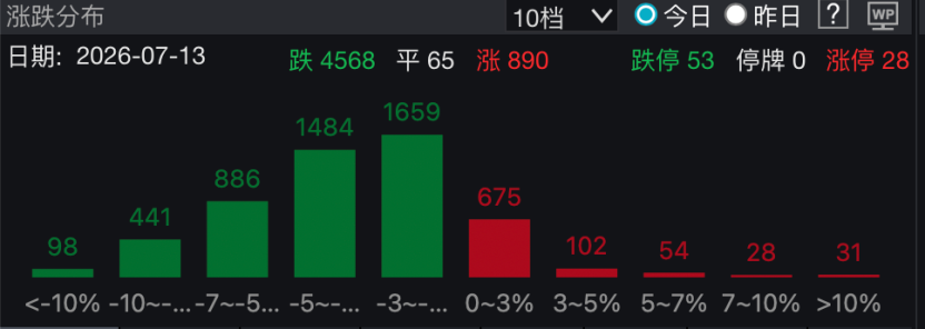 多只热门股跳水