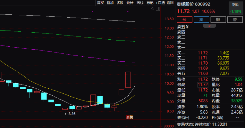 A股市场整体走低_多只热门股跳水_a股收盘:创业板指、深成指均跌超3%