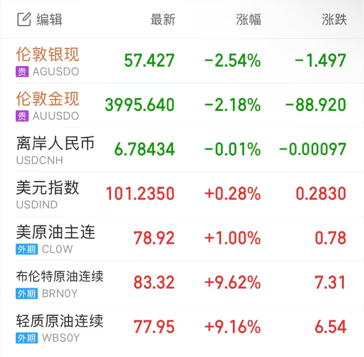美伊局势升级_特朗普恢复封锁伊朗_特朗普：仍可能与伊朗达成协议
