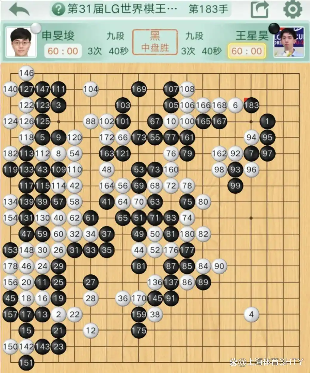 生涯第二座世界冠军！22岁王星昊2-1韩国棋手申旻埈，lg杯_王星昊击败申旻埈LG杯_中国棋手王星昊LG杯夺冠