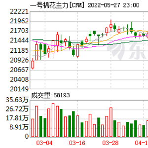棉花国内外价格严重倒挂什么意思_国际棉价走势分析_国内棉花市场供需矛盾