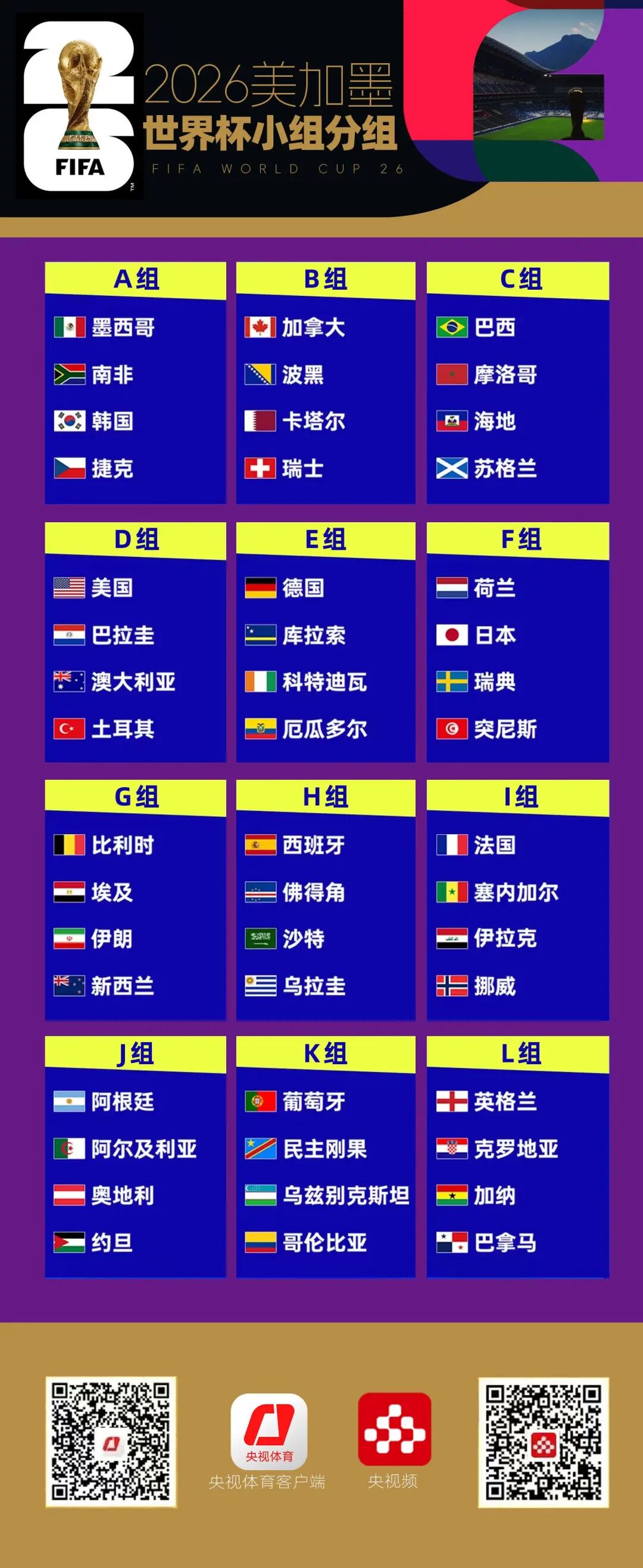 中国世界杯出线的概率_2026世界杯小组赛晋级规则变化_捷克队出线概率分析
