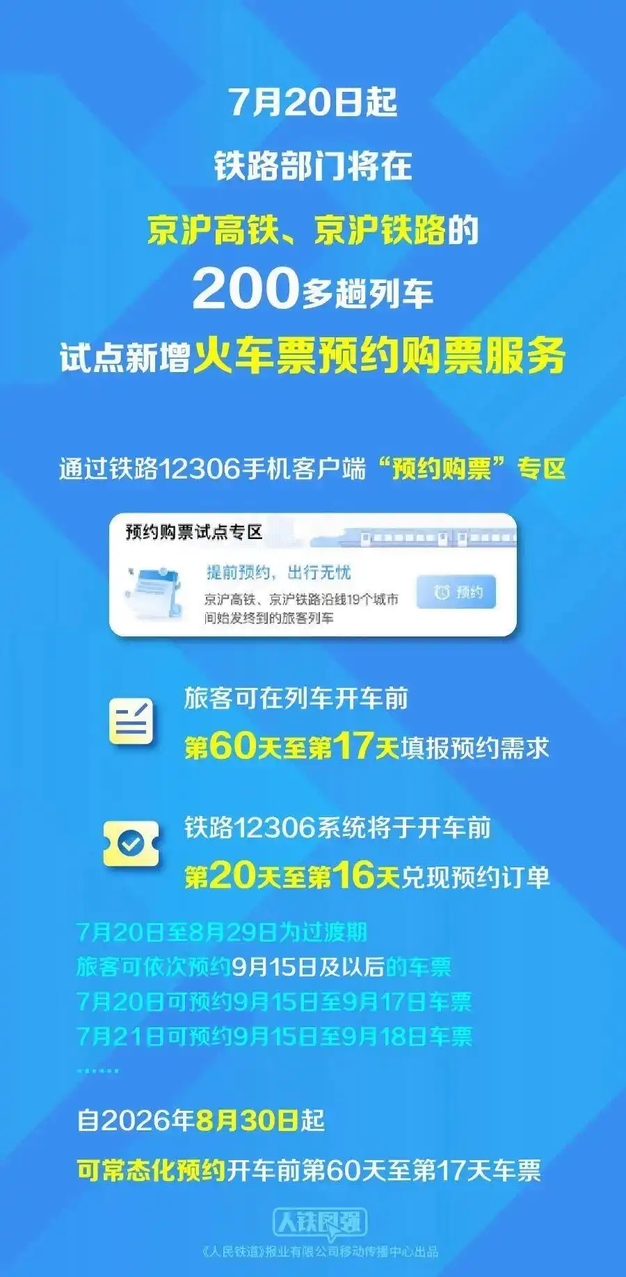 火车票购票有新变化,下周一起实施!