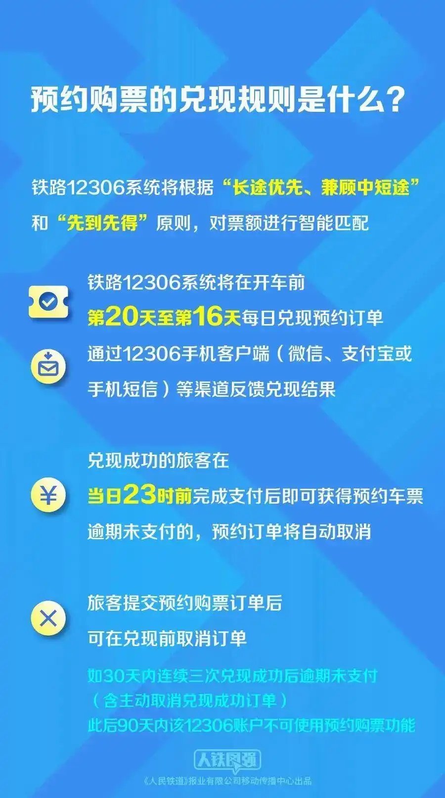 12306购票有新变化_京沪铁路预约购票试点_京沪高铁火车票预约购票服务