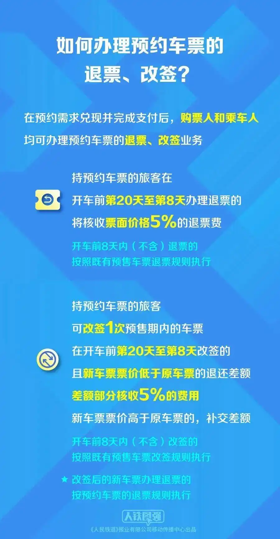 京沪铁路预约购票试点_京沪高铁火车票预约购票服务_12306购票有新变化