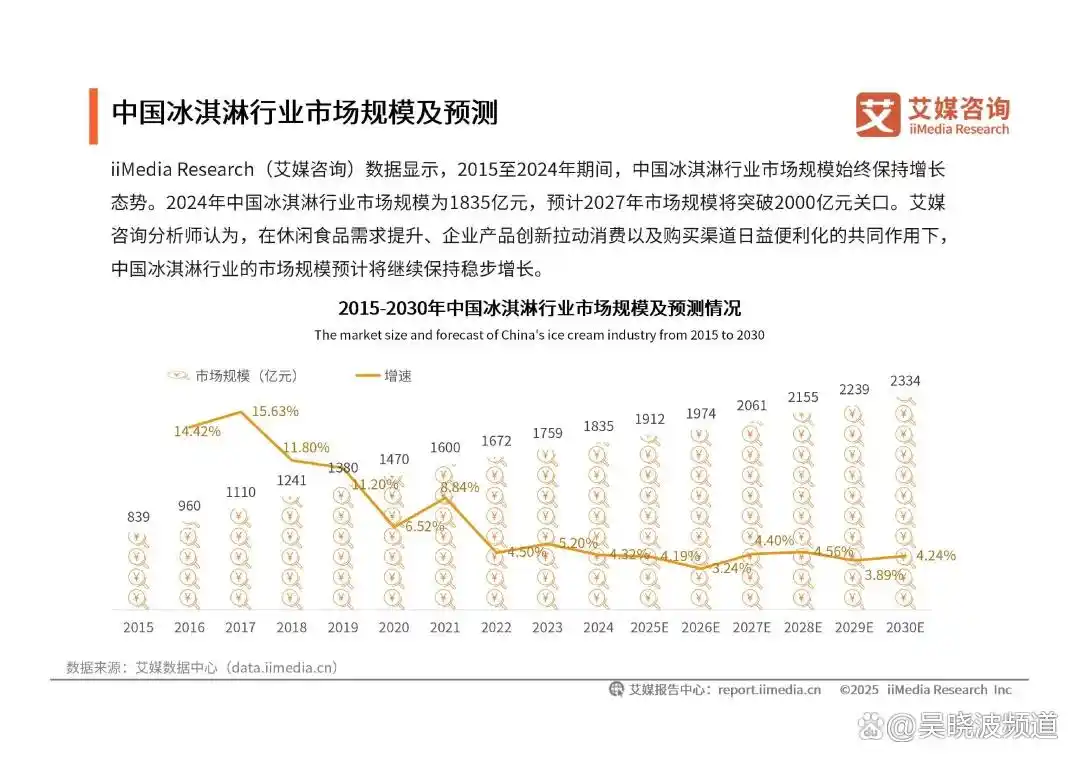 为什么3元的雪糕没人买，20元的冰淇淋有人排队？
