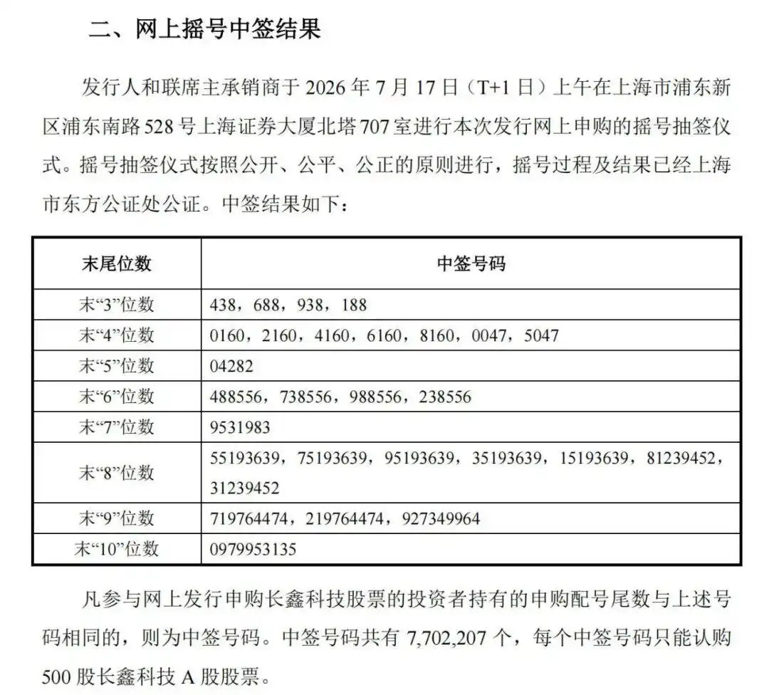 长鑫科技中签率_长鑫科技中签号出炉_长鑫科技DRAM市场份额