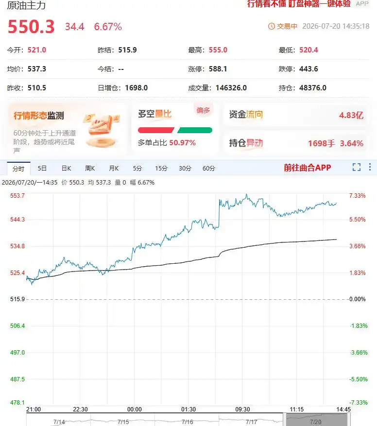 美伊报复性攻击节奏加快 原油期货飙涨