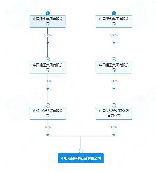 中轻纸品检验认证有限公司资质_三品牌再回应纸尿裤甲酰胺事件_好奇纸尿裤甲酰胺检测报告