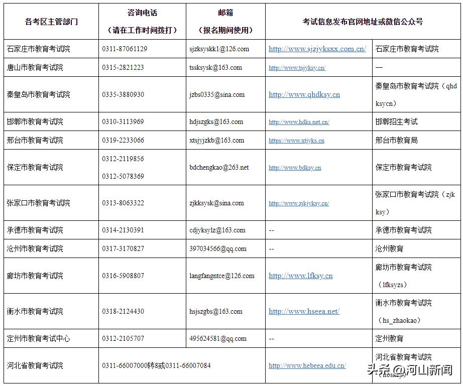 2026年下半年河北省中小学教师资格考试笔试报名_河北省中小学教师资格考试报名条件_石家庄教师资格证报名时间