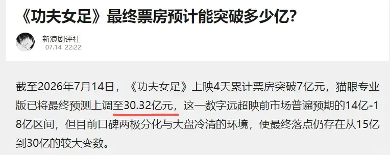30亿《功夫女足》票房被偷,周星驰天都塌了!