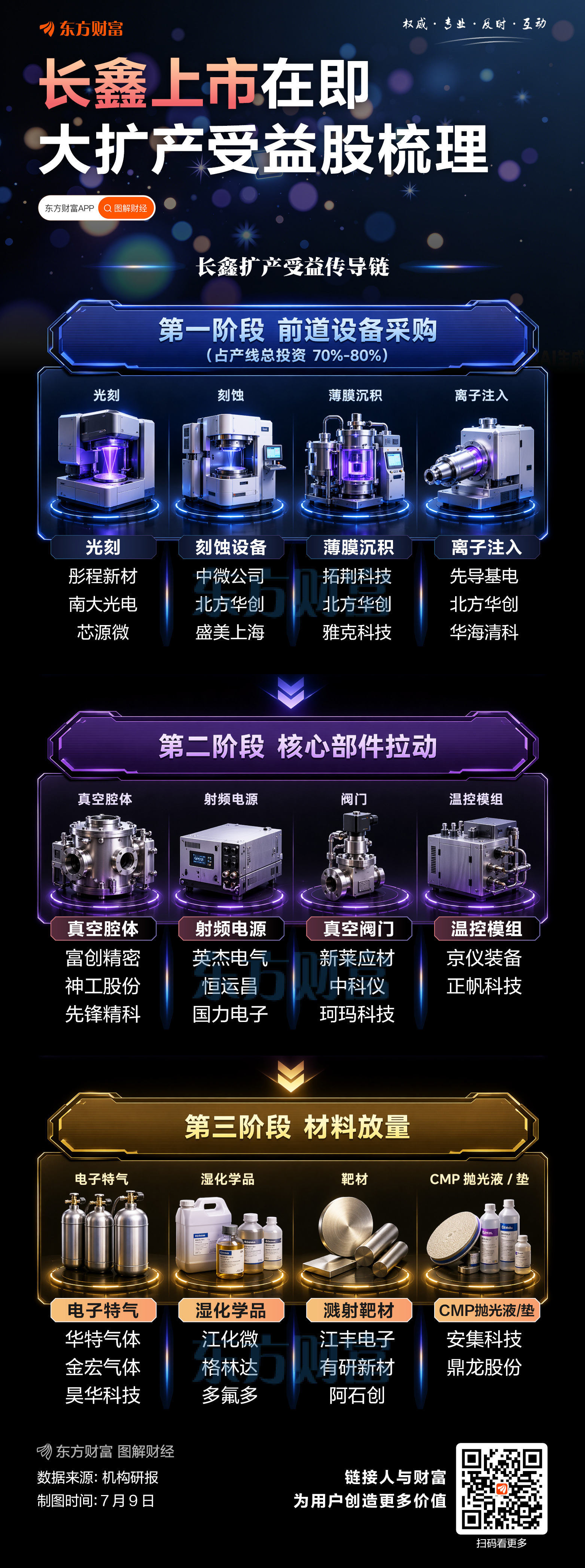 长鑫科技:将于7月27日在科创板上市_长鑫科技上市估值_长鑫科技股价分析