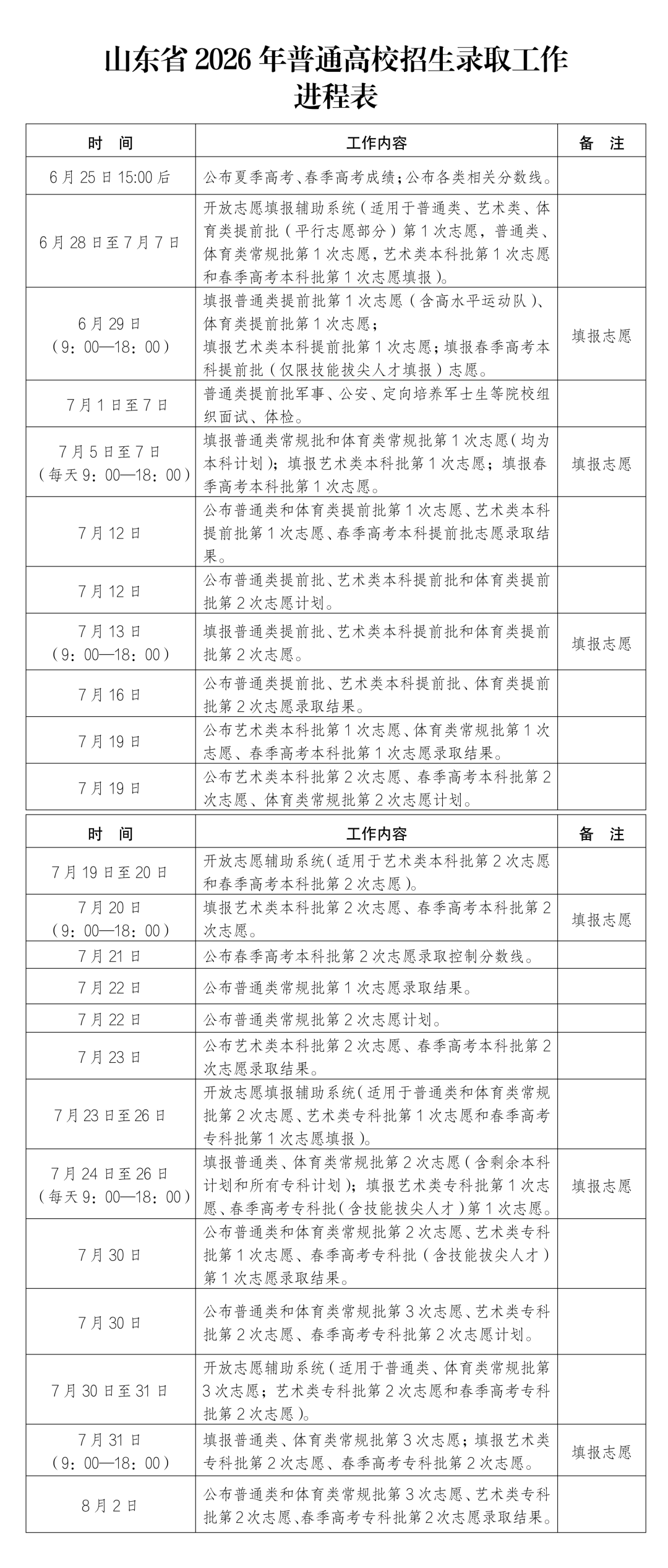 最全最新！2026全国各地高考分数线来了！山东明天15时后公布成绩和各类分数线