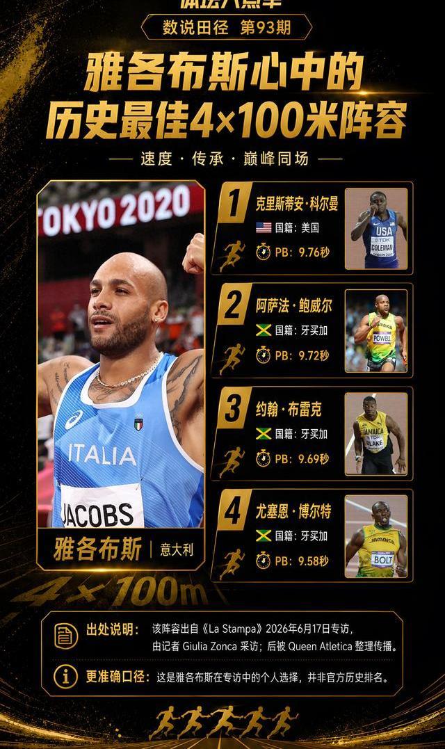 雅各布斯评4x100阵容，布雷克搭鲍威尔配博尔特，能进36秒？