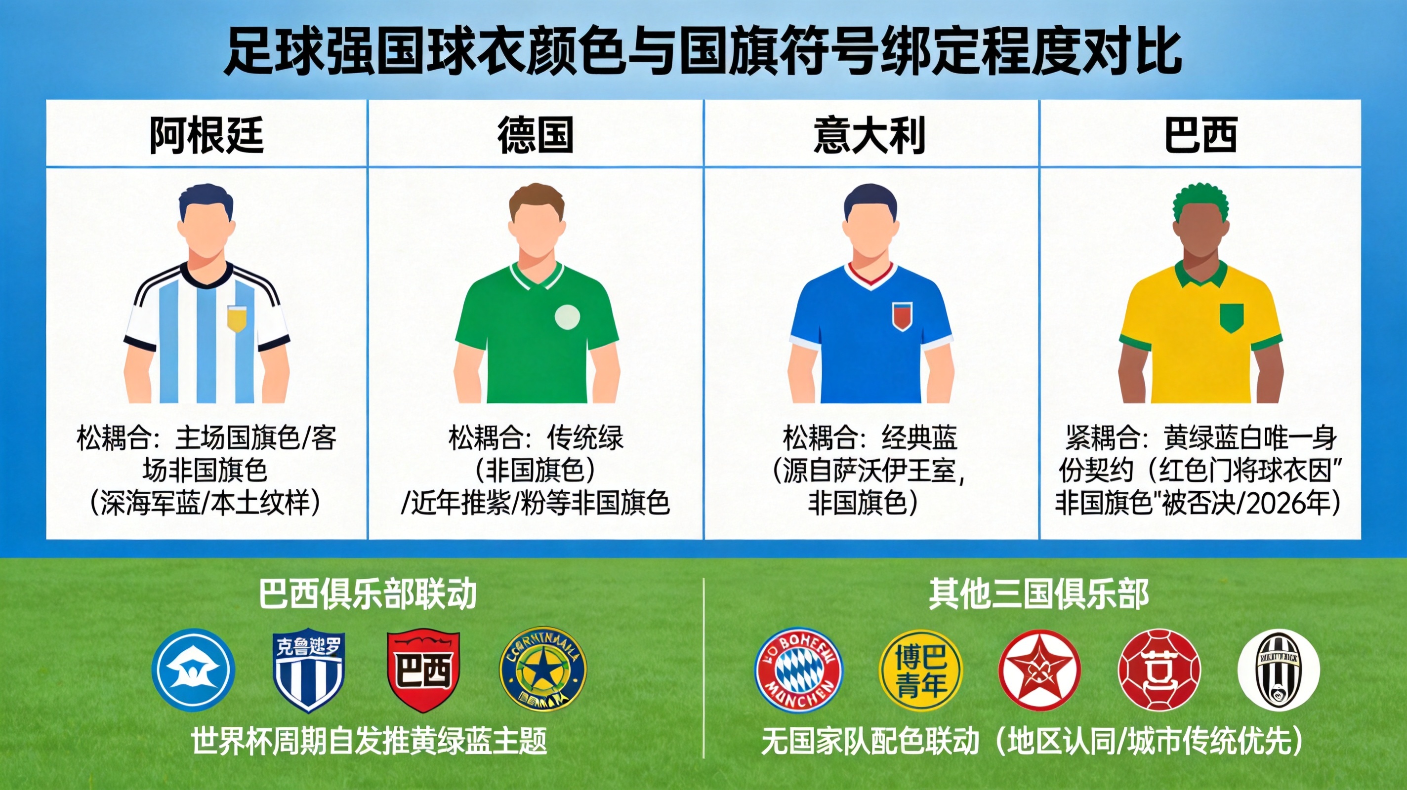 阿根廷、德国球衣色彩自由，为何巴西队却容不下一件红色门将服？