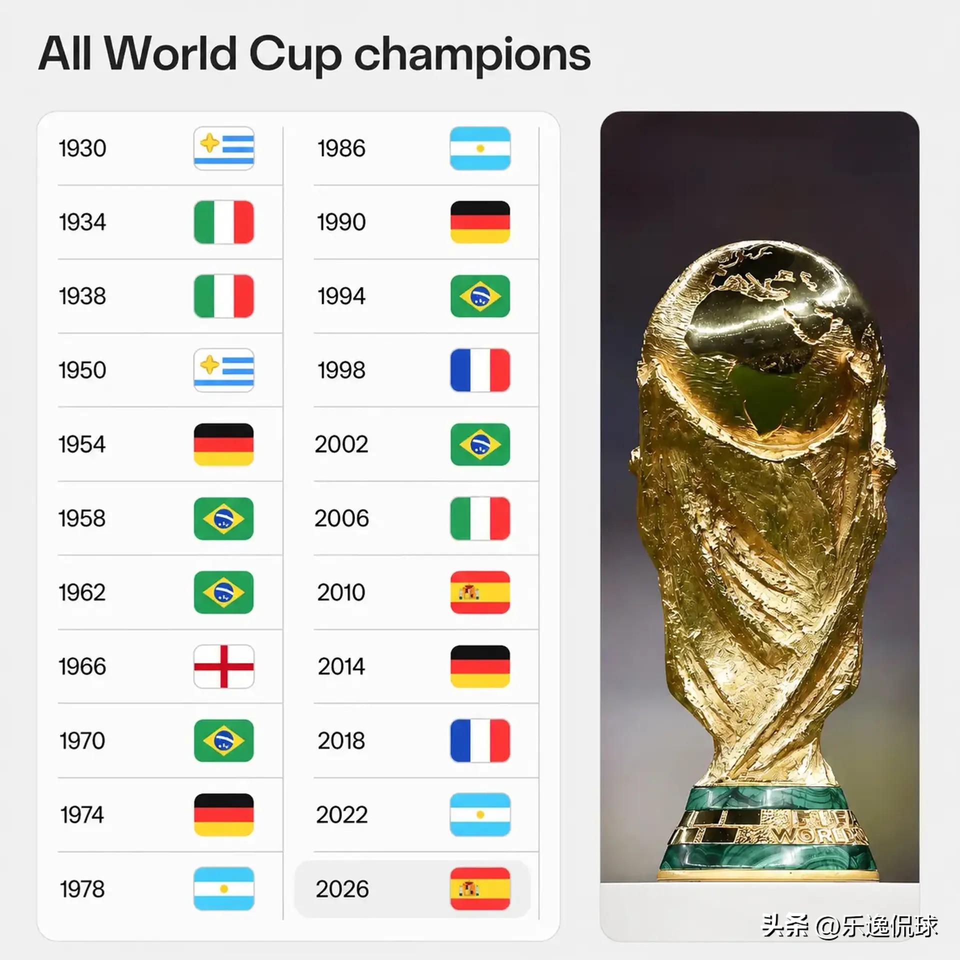 世界杯卫冕魔咒_2026美加墨世界杯_世界杯看好德国队