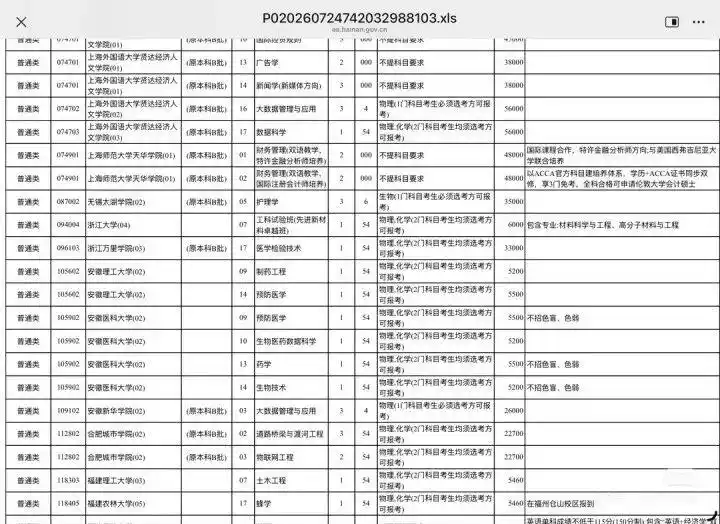 浙大两大热门专业没录满_浙大临床医学上海没招满_临床医学征求补报志愿