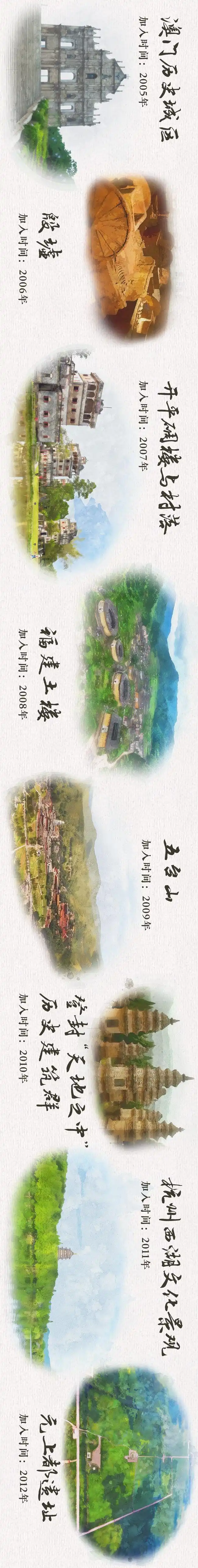 中国世界遗产总数_景德镇手工瓷业遗存_中国61项世界遗产最新“全家福”