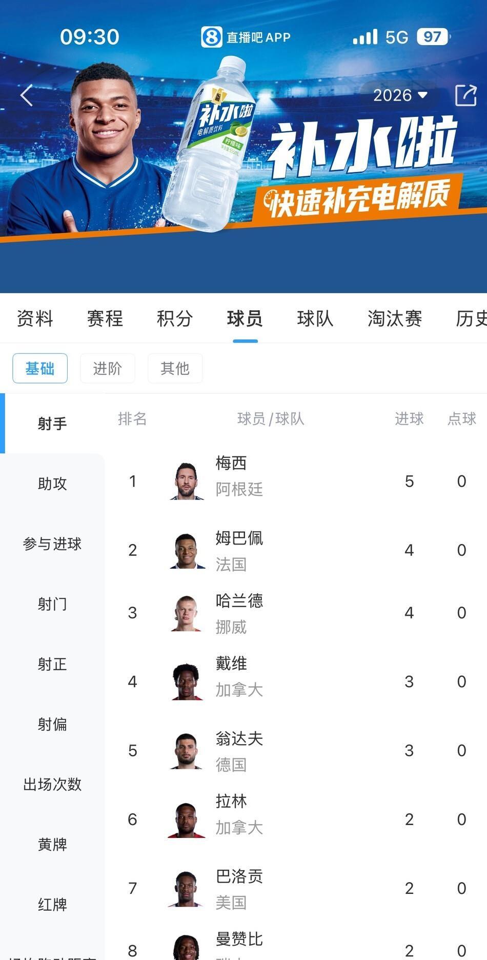 2026年世界足球排名_2026年美加墨世界杯小组赛 西班牙 法国 阿根廷 英格兰 夺冠概率分析