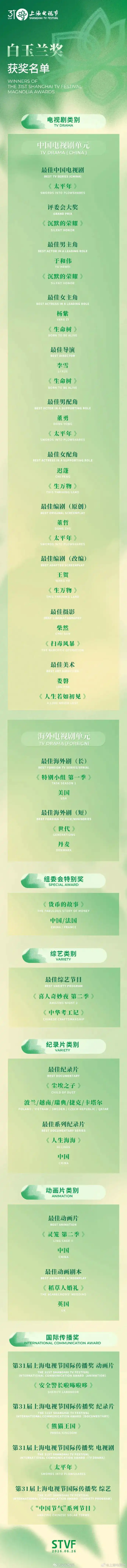 迟蓬喊话倪萍“没给你丢人”_迟蓬白玉兰奖_倪萍祝贺迟蓬