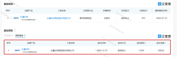 碧桂园2.22元每股卖飞长鑫痛失470亿_长鑫科技上市首日成交额_长鑫科技IPO股价涨幅