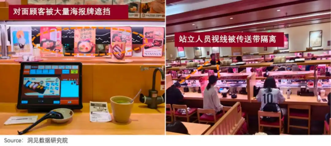 寿司郎中国市场表现_寿司郎正在成为十年前的海底捞_寿司郎回转系统经营模式