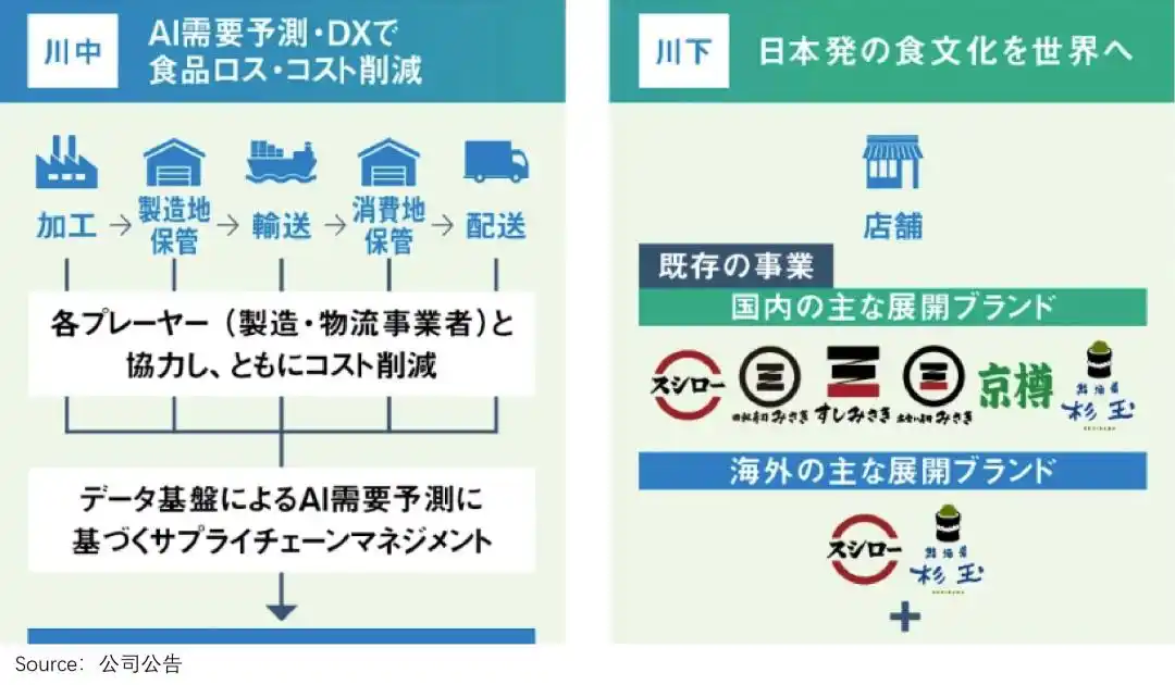 寿司郎回转系统经营模式_寿司郎中国市场表现_寿司郎正在成为十年前的海底捞