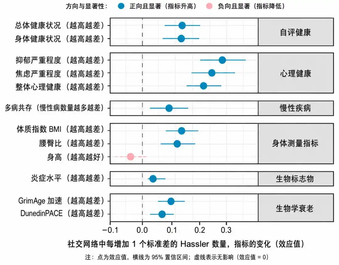 这种关系可能正在悄悄“催老”你！还会更容易焦虑和变胖