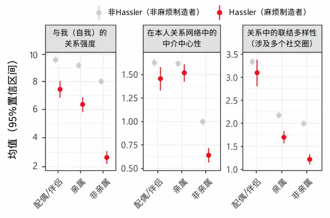 这种关系可能正在悄悄“催老”你_社交关系对生物年龄的影响_Hassler与慢性压力关系