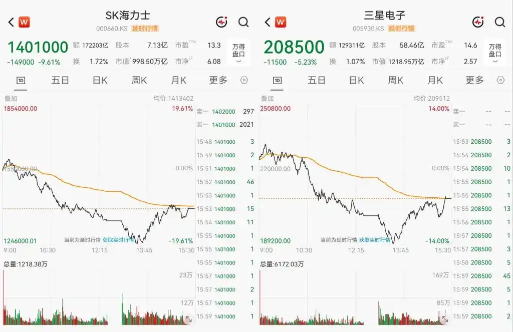 韩国股市再熔断:KOSPI一度跌超12%,杠杆ETF成风险放大器